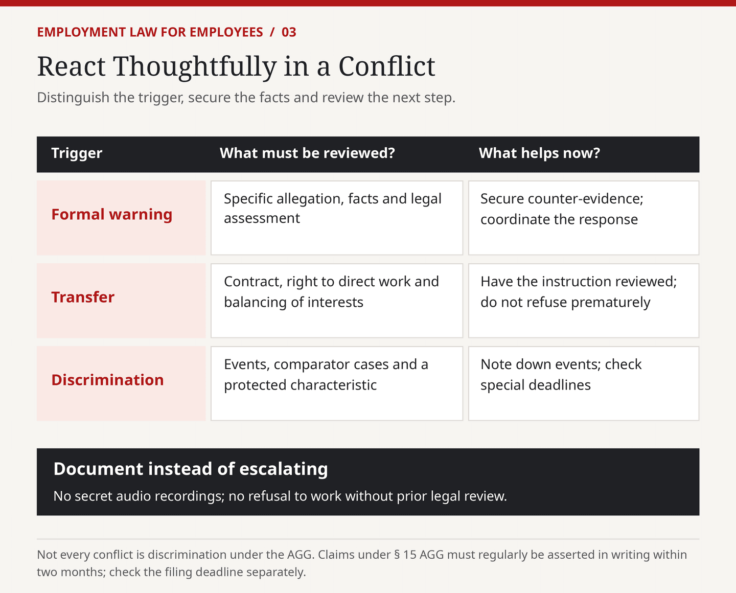 Infographic: Responding thoughtfully in a conflict – warnings, transfers and discrimination: what to consider and what will help now