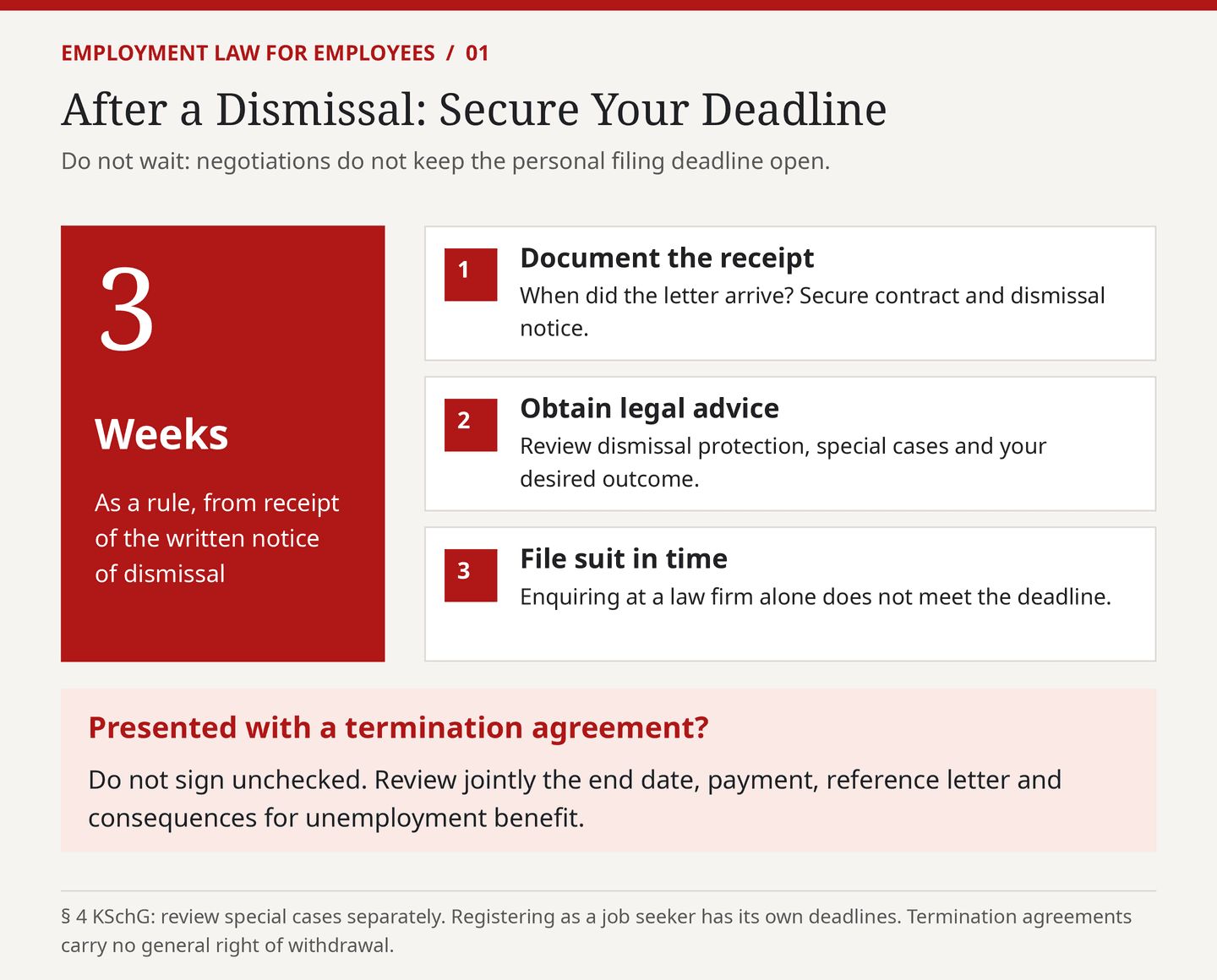 Infographic: Protecting Your Notice Period After Receiving a Notice of Termination—three weeks from the date of receipt of the written notice; document the date of receipt; seek legal advice; file a lawsuit in a timely manner